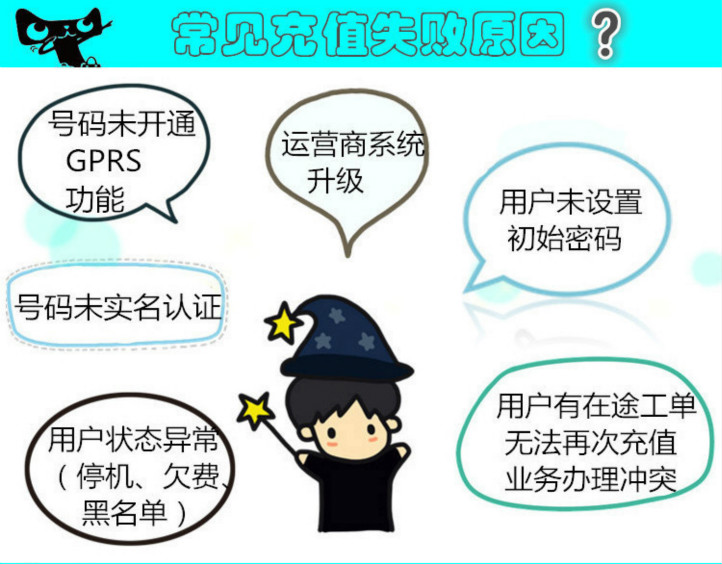 常見(jiàn)充值失敗原因.jpg