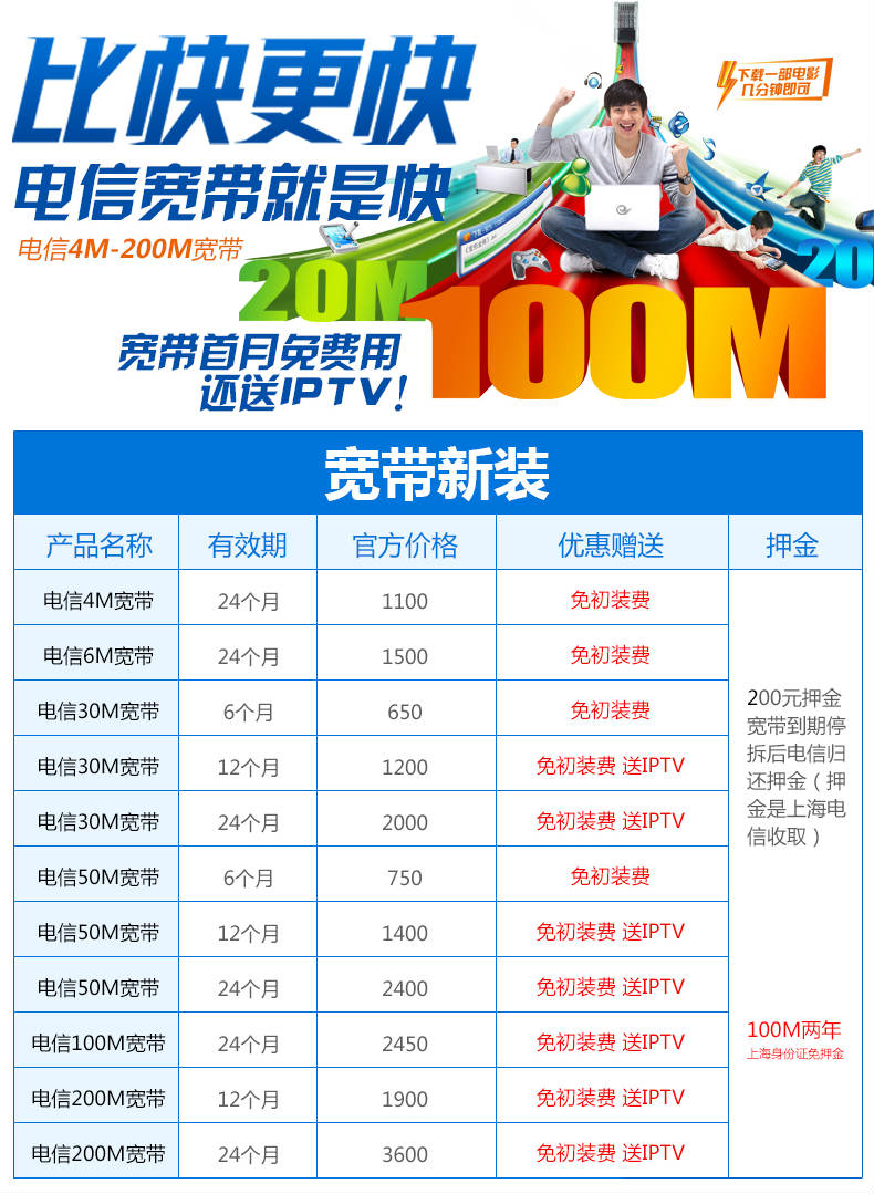 上海電信寬帶套餐